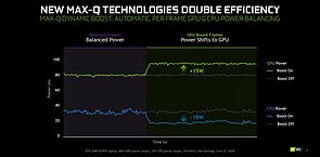 nVidia "MaxQ Dynamic Boost" (1)